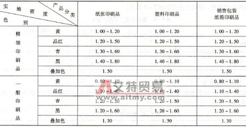 印刷品檢驗(yàn)標(biāo)準(zhǔn)1